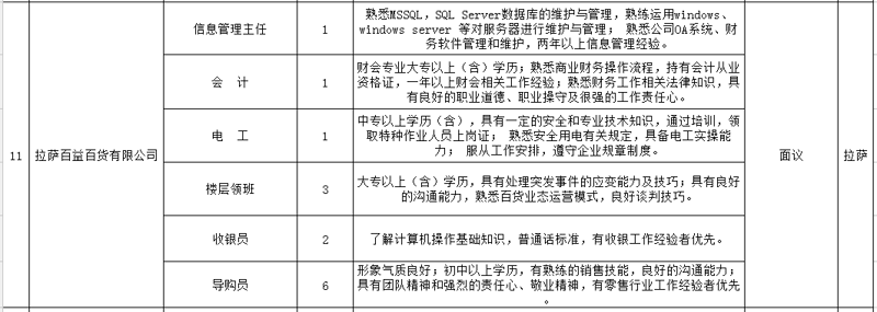拉萨财务咨询的成本解析